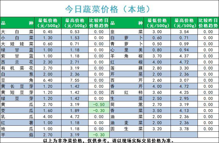 2024年9月19日台州盘螺价格行情今日报价查询