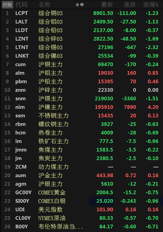 (2024年9月20日)今日沪锌期货和伦锌最新价格行情查询
