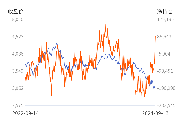（2024年9月20日）今日螺纹钢期货价格行情查询