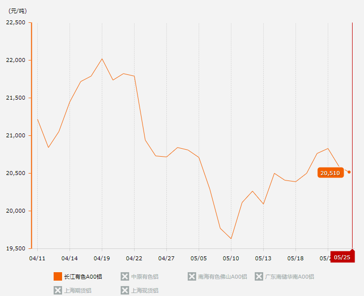 2024年9月20日今日临汾高线价格最新行情走势