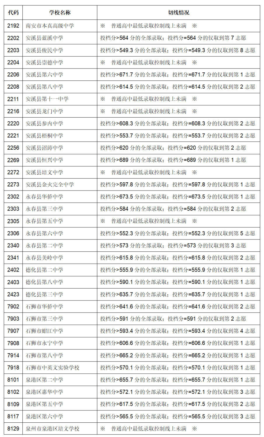 2024年9月20日泉州普中板价格行情今日报价查询