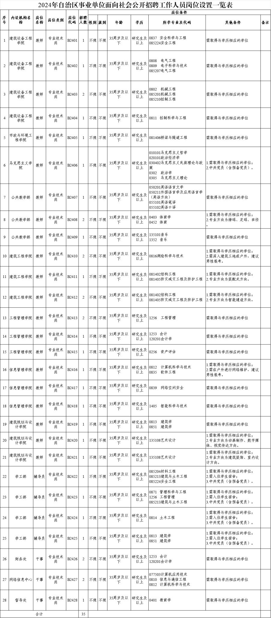 2024年9月20日乌鲁木齐螺纹钢价格行情最新价格查询