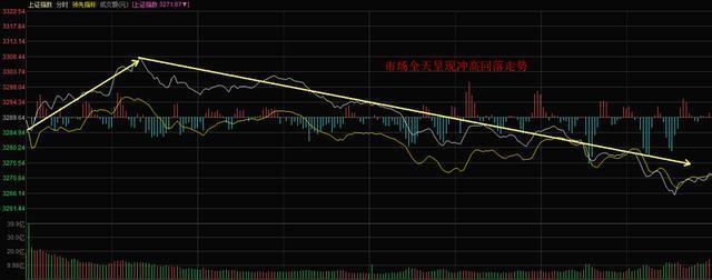 “国家队”领衔多路资金加仓A股 增强资本市场内在稳定性