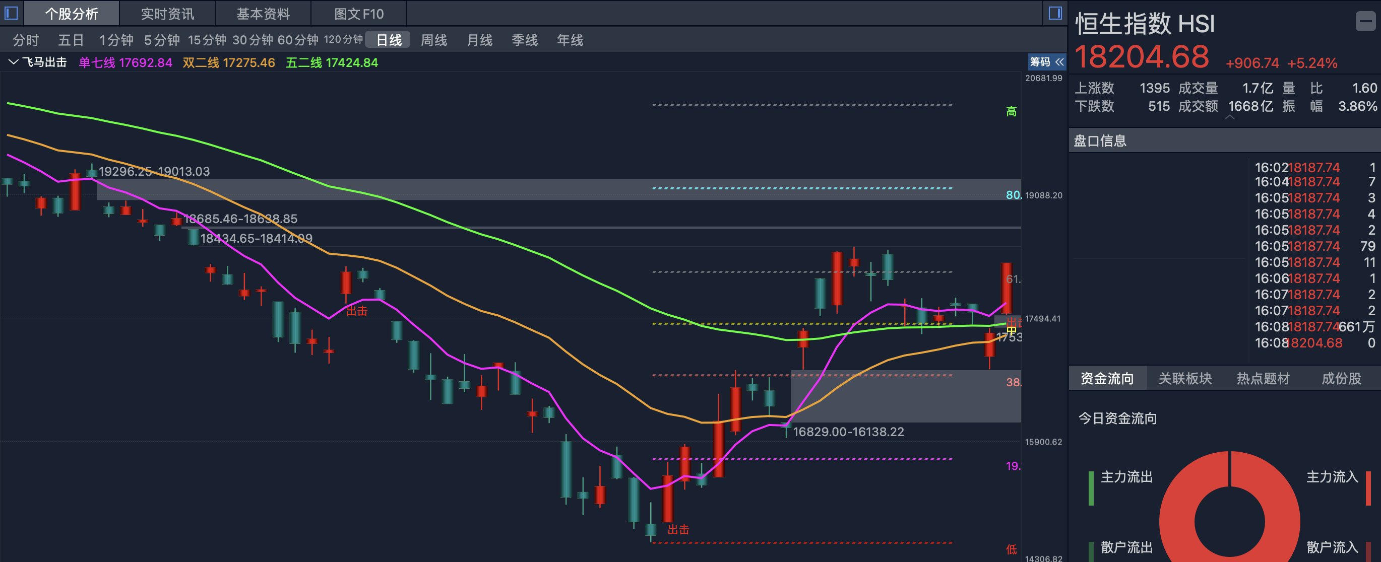 “国家队”领衔多路资金加仓A股 增强资本市场内在稳定性