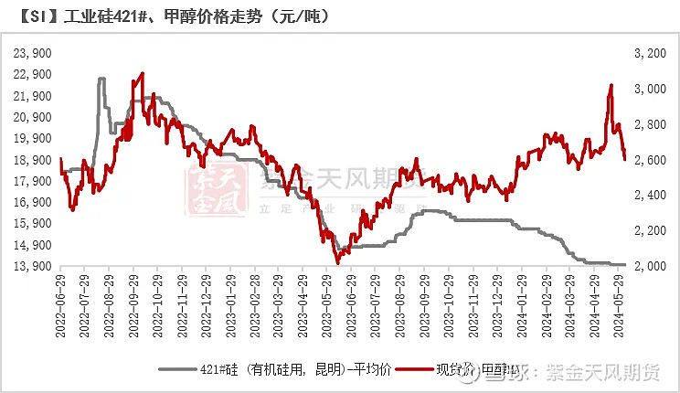 受供应短缺及库存减少驱动 沪铜价格震荡走强