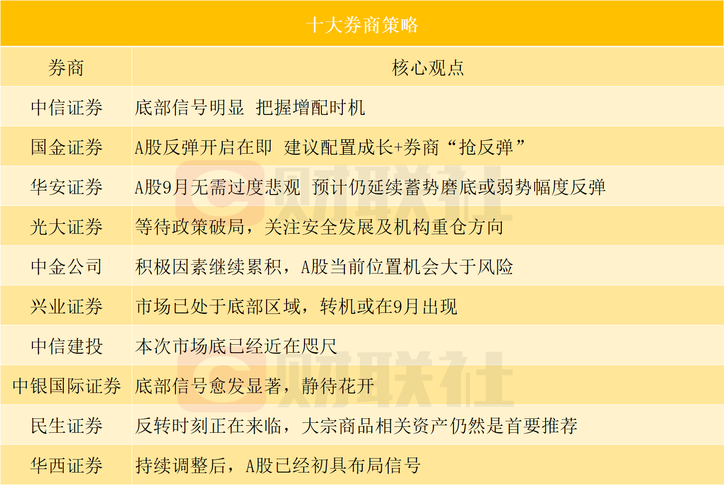 流动性环境改善 A股多个底部信号显现