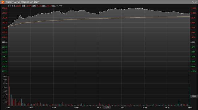 传递积极信号 年内136家上市公司公告“不减持”