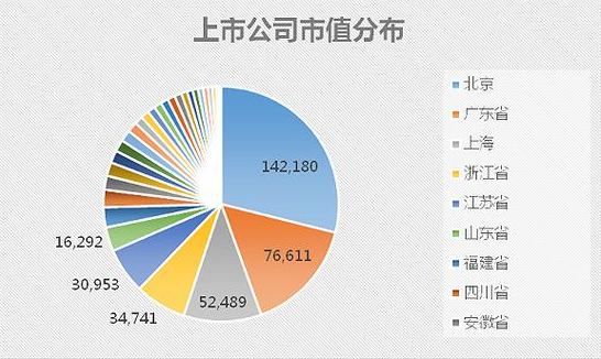 7月以来超4000名董监高离职或变更 透视A股公司高管变动潮