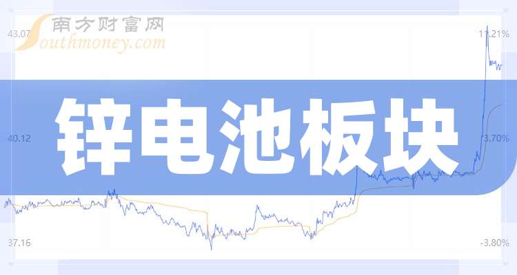 （2024年9月23日）今日沪锌期货和伦锌最新价格行情查询