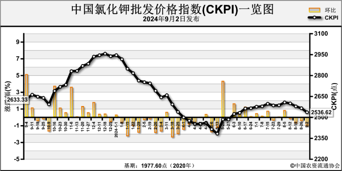 2024年9月23日锗价格行情最新价格查询