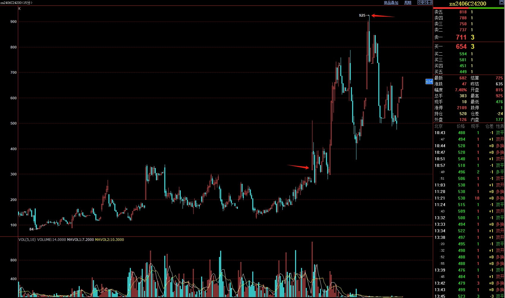 沪铝期货9月23日主力小幅下跌1.64% 收报19740.0元