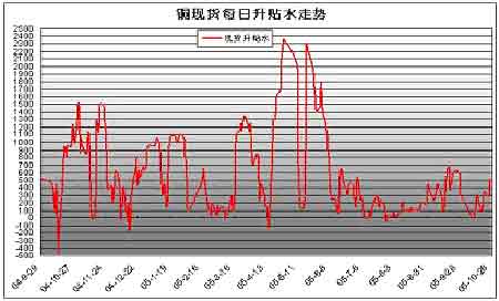 沪铜期货9月23日主力小幅下跌0.61% 收报75310.0元