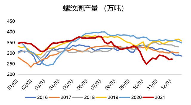 螺纹钢期货9月23日主力大幅下跌3.35% 收报3087.0元