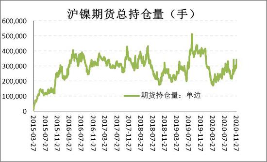 9月23日收盘沪镍期货持仓较上日减持8355手
