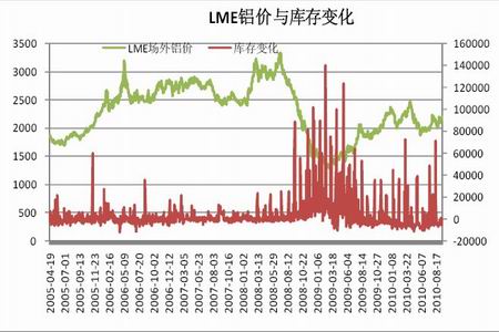 沪铝期货9月23日主力小幅下跌1.64% 收报19740.0元