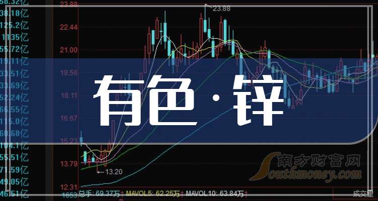 (2024年9月24日)今日沪锌期货和伦锌最新价格行情查询