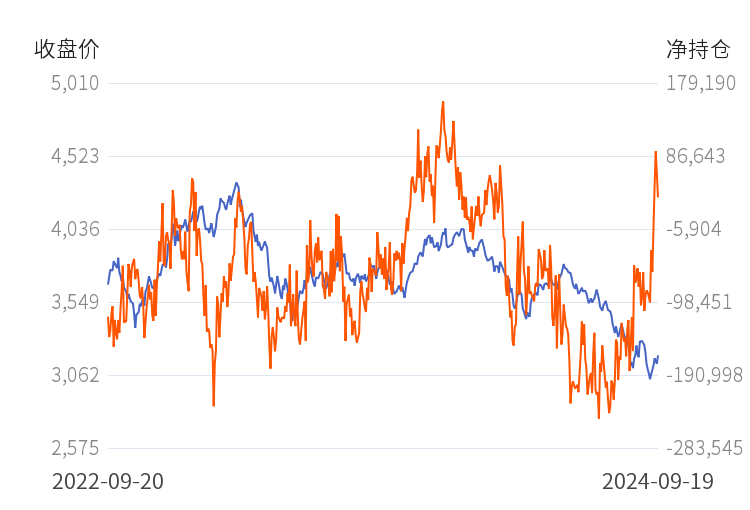 （2024年9月24日）今日螺纹钢期货价格行情查询