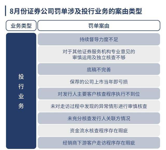 证监会：将发布关于促进并购重组的六条措施