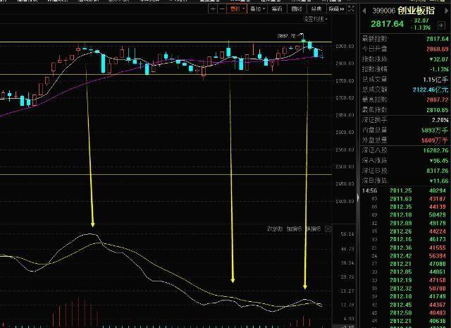 央行重磅利好提振 A股早盘放量上涨：沪指收复2800点