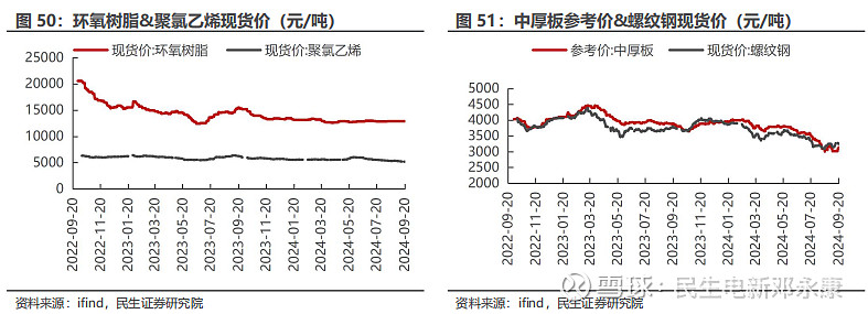 2024年9月24日成都普厚板价格行情今日报价查询
