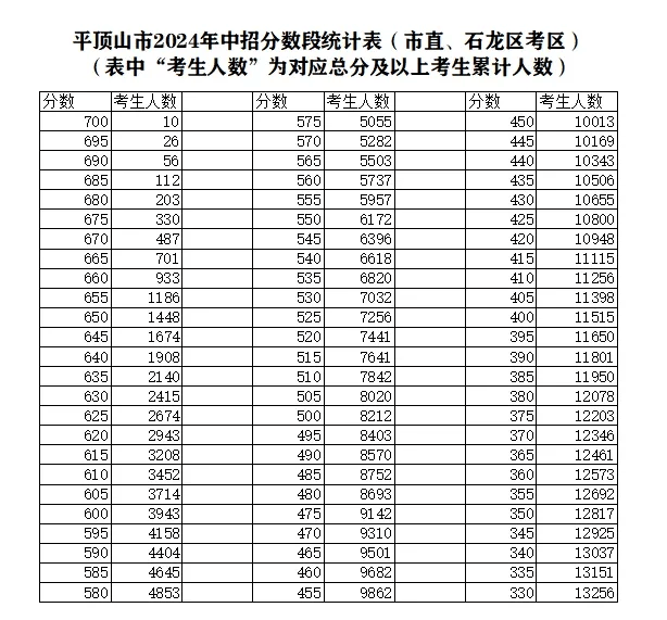 2024年9月24日郑州盘螺价格行情今日报价查询