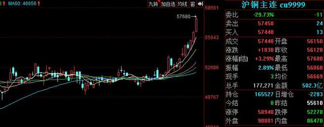 9月24日沪铜期货期货持仓龙虎榜分析:中信期货减仓5202手
