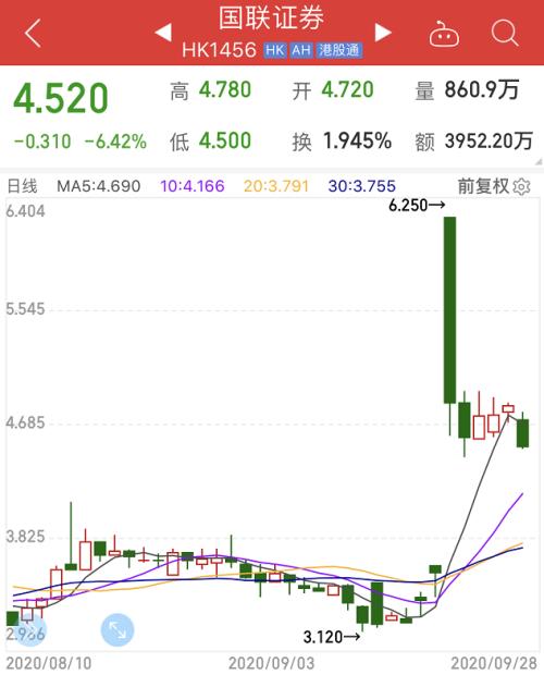 证监会发布“并购六条” 支持上市公司注入优质资产