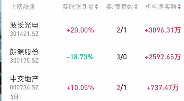 沪深交易所拟修订重组审核规则 进一步活跃并购重组市场