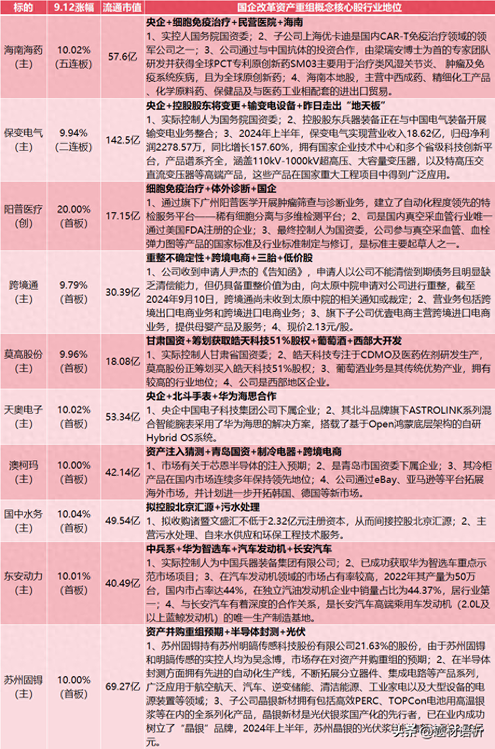 证监会发布促进并购重组六条措施