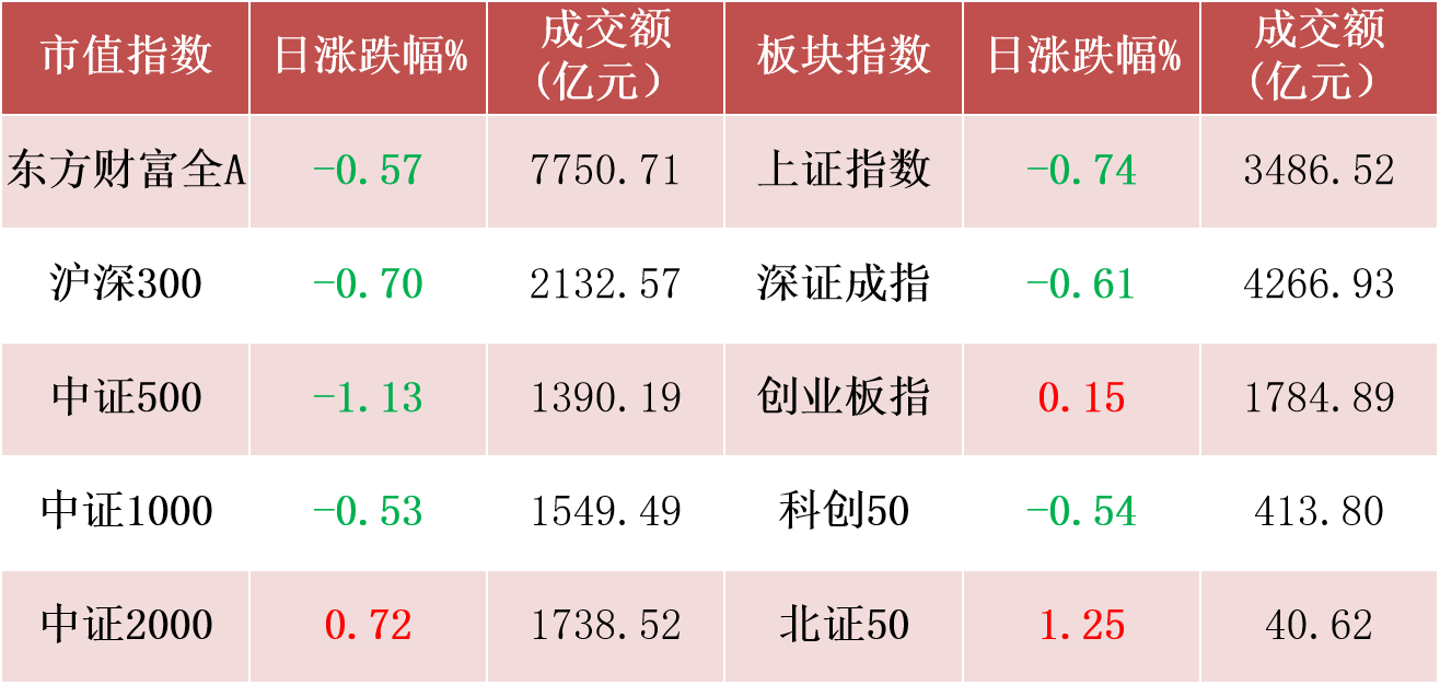 证监会透露诸多资本市场政策举措：重点抓好“三个突出” 力促中长期资金入市