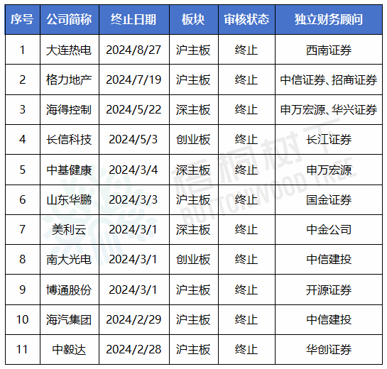 沪深交易所拟修订上市公司重大资产重组审核规则