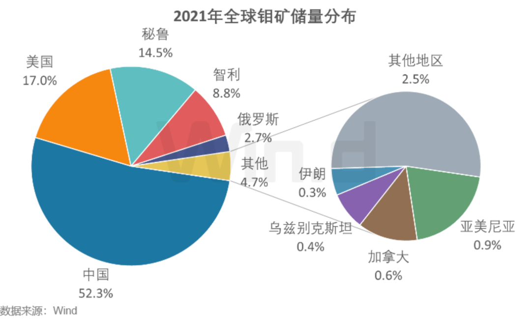 锌矿冶矛盾暂无改善 国内宏观利好金属