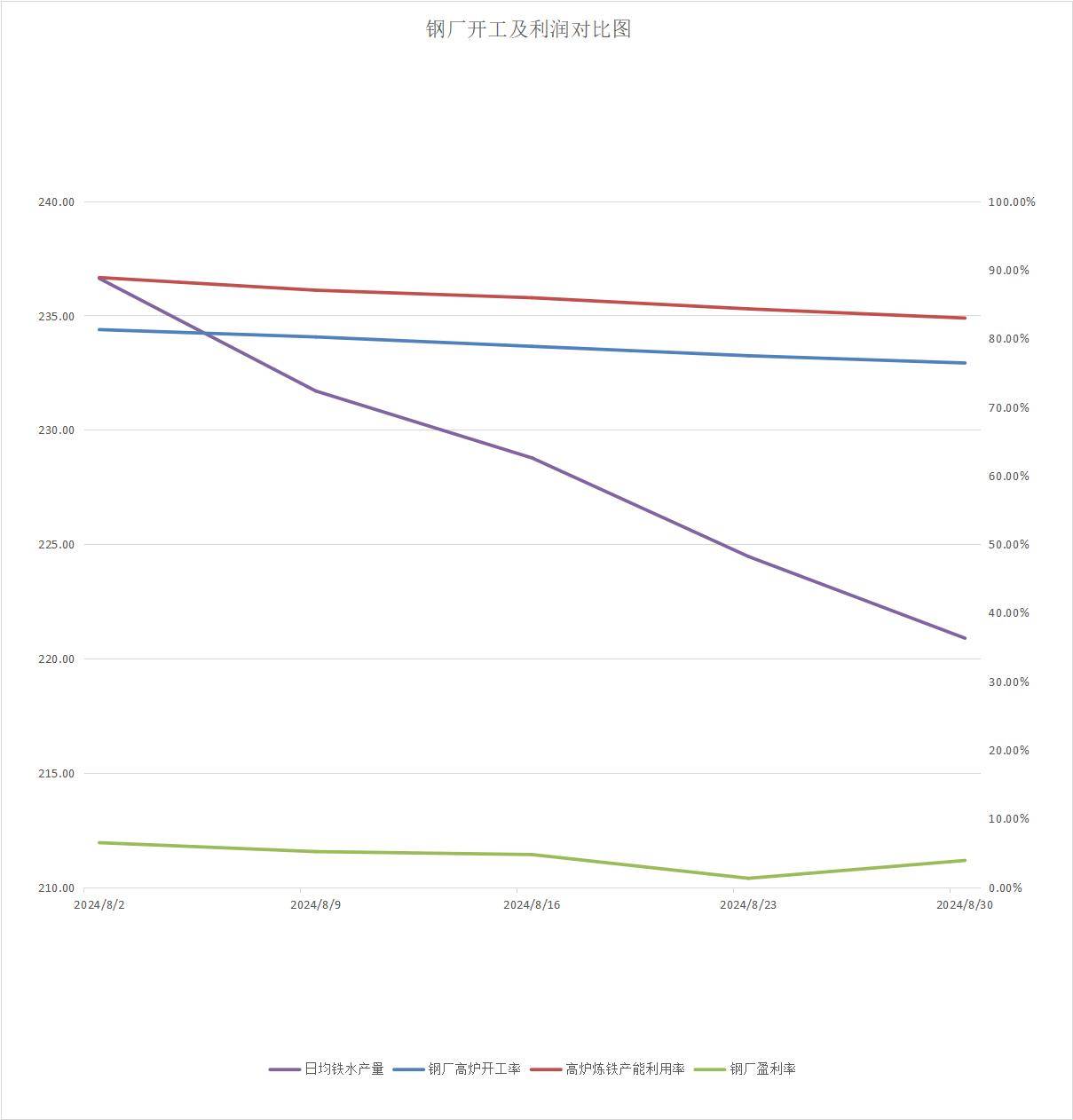 持货商节前积极出货 沪铅价格呈偏强震荡运行