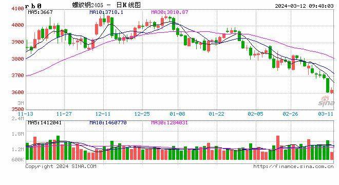 持货商节前积极出货 沪铅价格呈偏强震荡运行