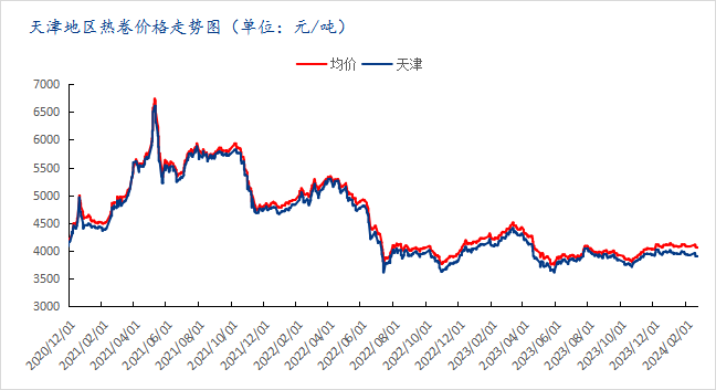 持货商节前积极出货 沪铅价格呈偏强震荡运行