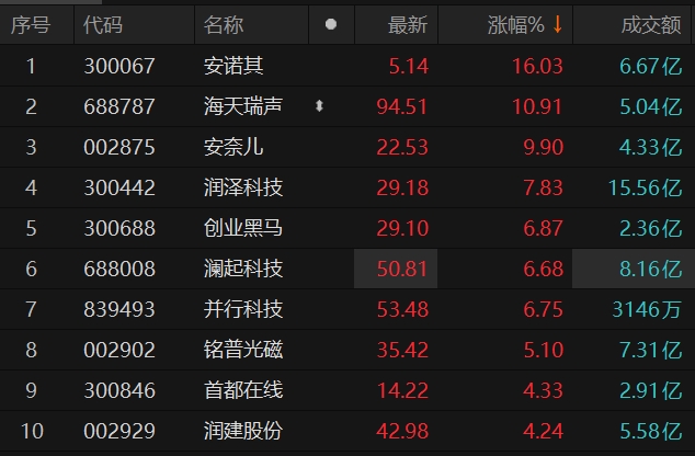 宏观和基本面形成共振 沪铜价格震荡走强