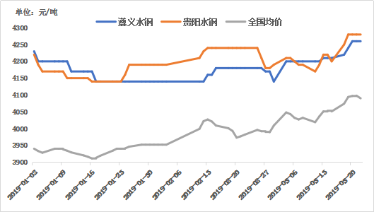 2024年9月25日遵义螺纹钢报价最新价格多少钱