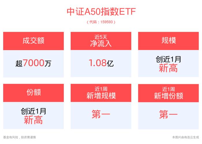 1.16万亿元 A股单日成交额创近5个月新高
