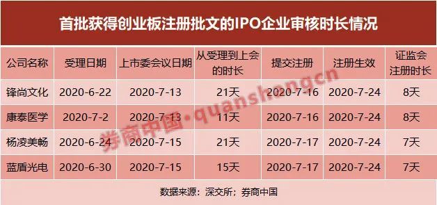 上市公司密集发布股权激励计划 创业板和科创板企业积极性高