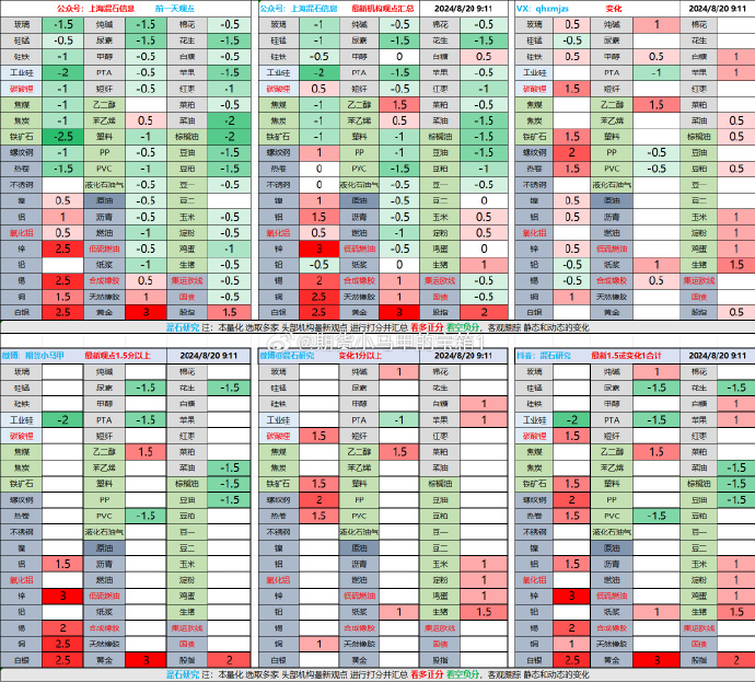 螺纹钢基本面尚可 政策宽松带动下有望震荡偏强