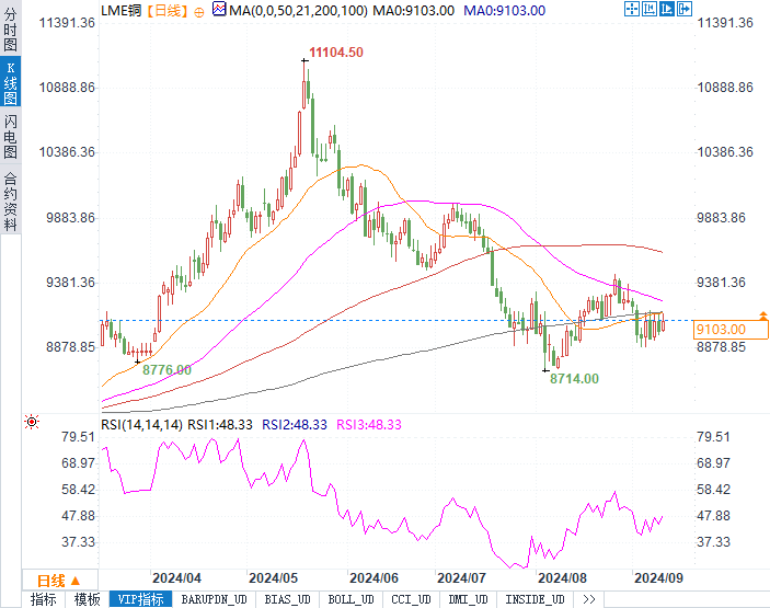 螺纹钢基本面尚可 政策宽松带动下有望震荡偏强