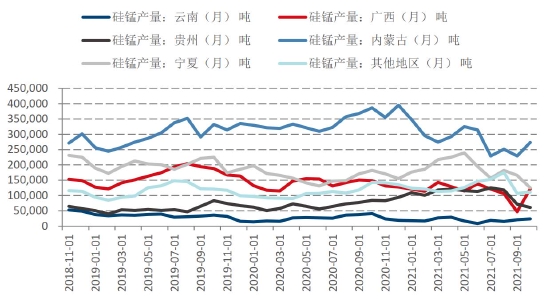 成本端支撑硅铁价格 预计期价短期走势震荡向上