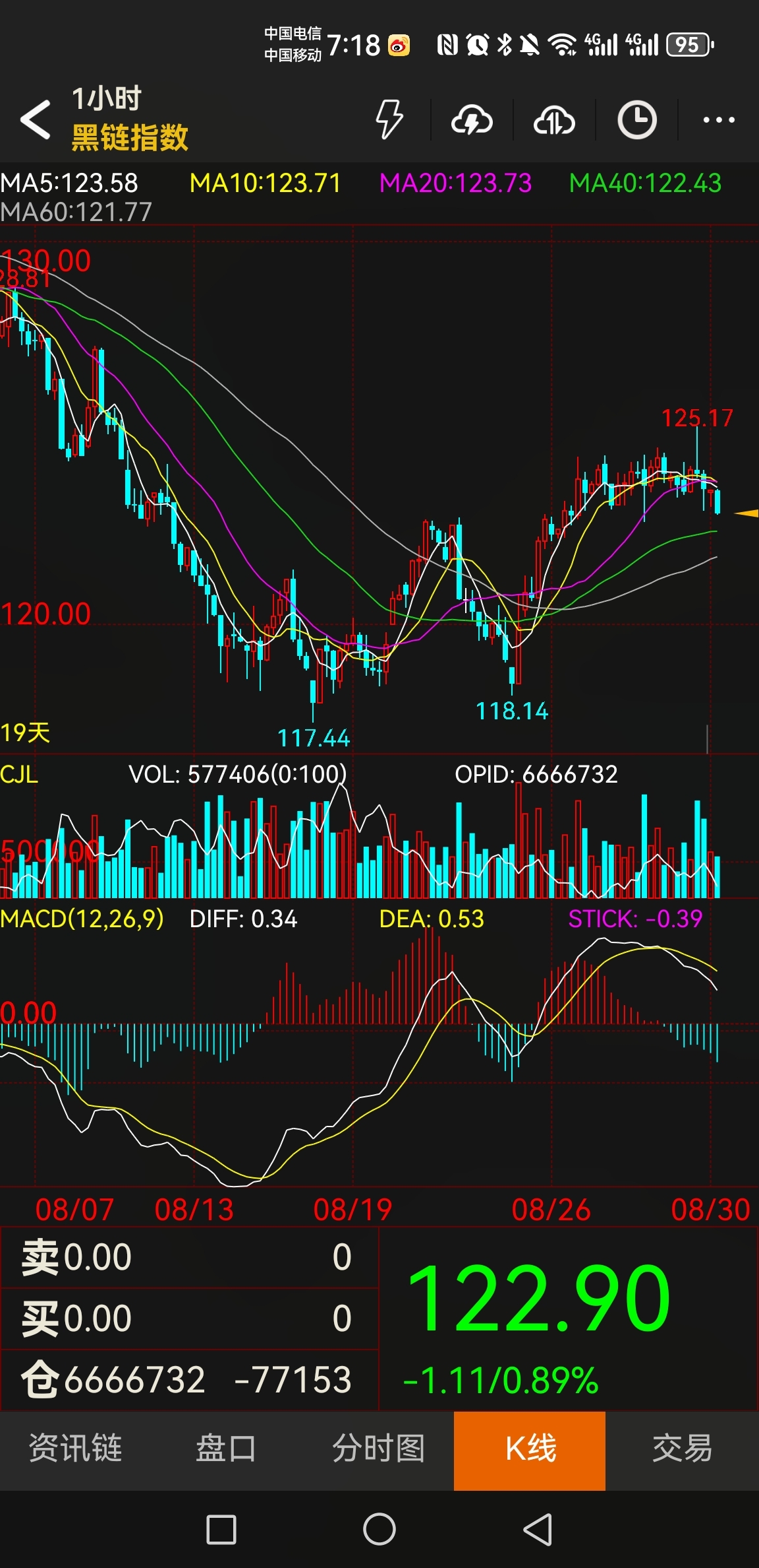 9月26日收盘锰硅期货持仓较上日减持4842手