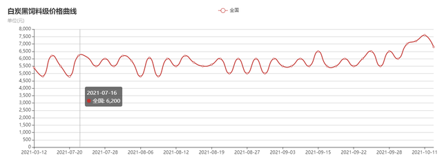 2024年9月26日今日漳州高线价格最新行情走势
