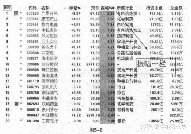 全面优化资本市场生态 吸引更多中长期资金入市