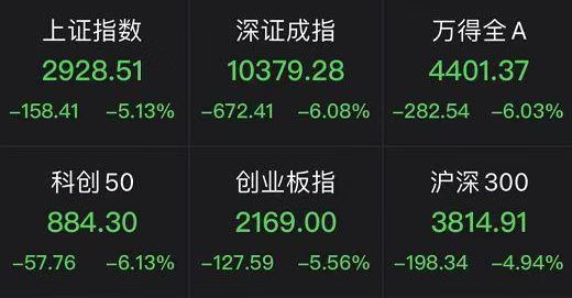 中国资产再度狂飙 沪指站上3000点，收复年内全部跌幅
