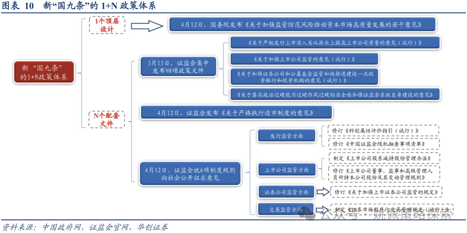 中央金融办、中国证监会联合印发关于推动中长期资金入市的指导意见