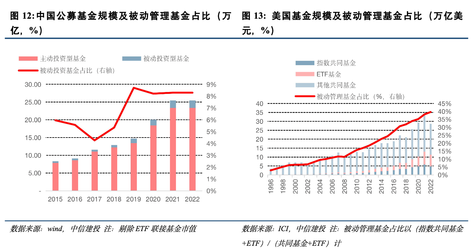 中央金融办、中国证监会联合印发关于推动中长期资金入市的指导意见