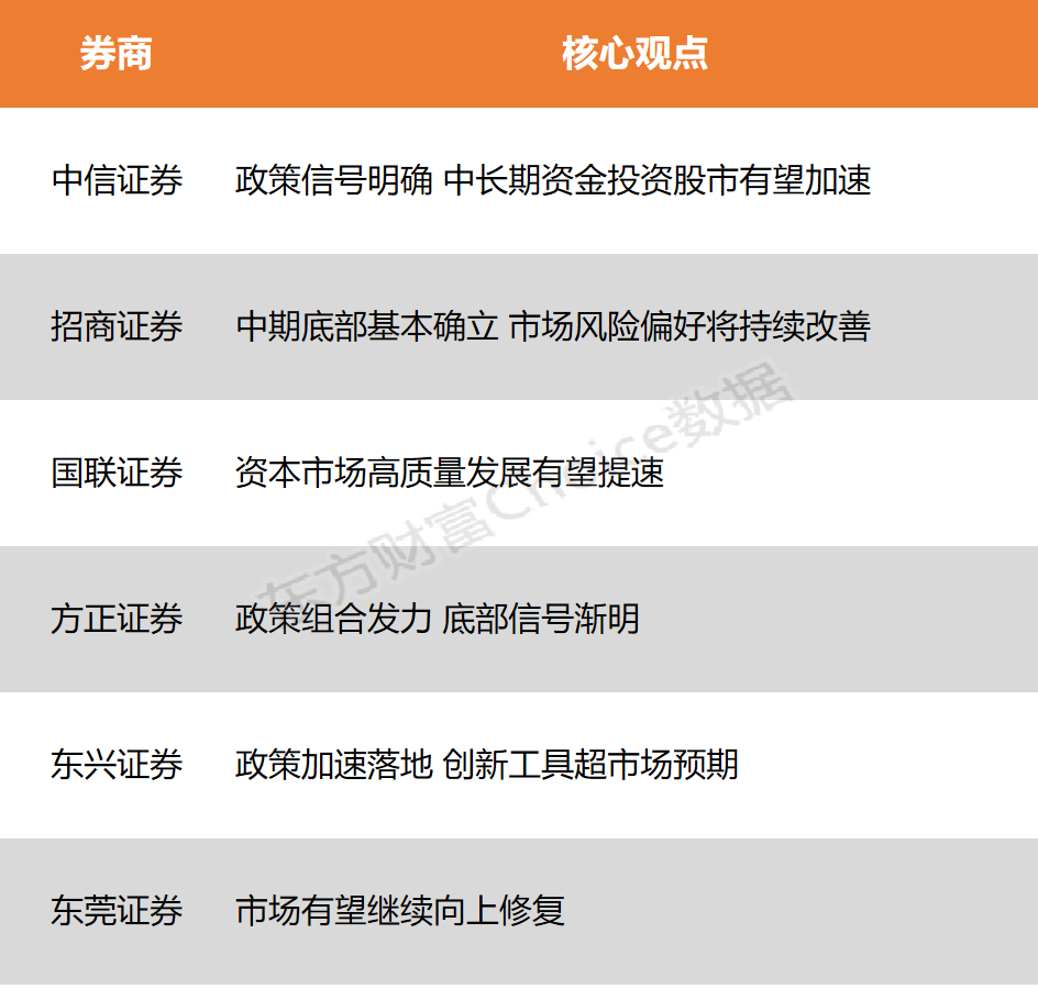 中央金融办、中国证监会联合印发关于推动中长期资金入市的指导意见