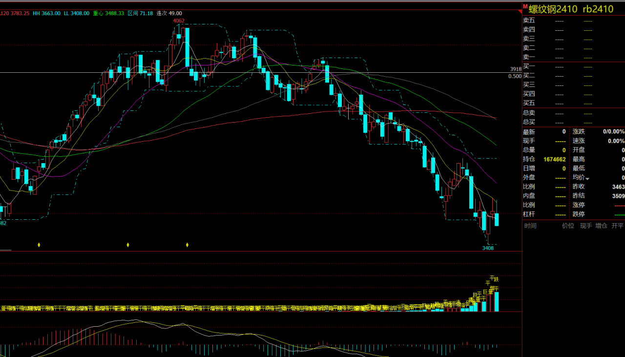 （2024年9月27日）今日螺纹钢期货价格行情查询